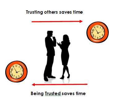 Trust saves time